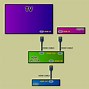 Image result for TV Gaming Setup with Cool Cables 7500X7500