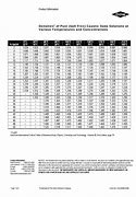 Image result for Caustic Molarity Density Table