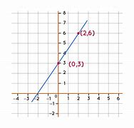 Image result for Graph of Linear Equations Animates