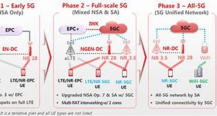 Image result for EPC Part of LTE