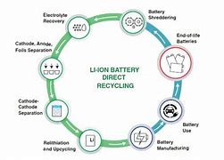 Image result for Lithium Battery Recycle