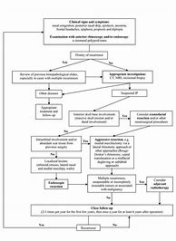 Image result for Sinonasal Papilloma Inverted Type Gross