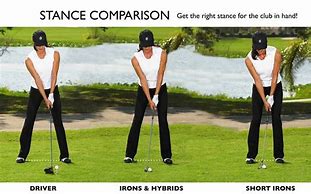 Image result for Right-Handed Golf Stance