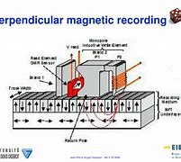 Image result for Perpendicular Magnetic Recording