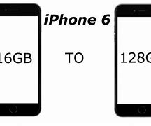Image result for iPhone 7 Full Storage