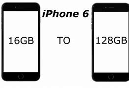 Image result for iPhone 3 Storage