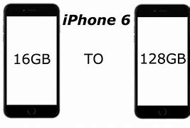 Image result for 8GB iPhone RAM