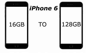Image result for iPhone 6 Storage Screen