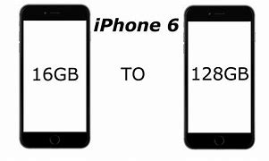 Image result for iPhone 6s Memory Size