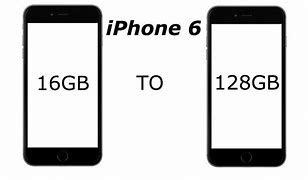 Image result for iPhone 6 Plus Storage