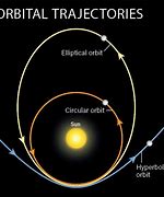 Image result for The Differences Between an Asteroid and a Comet