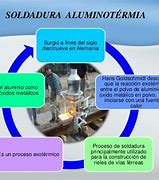 Image result for aluninotermia