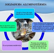 Image result for aouminotermia