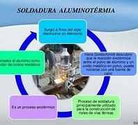 Image result for aluminotermia