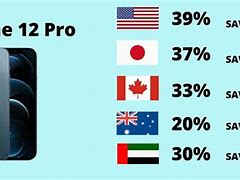 Image result for iPhone 12 at Lowest Price