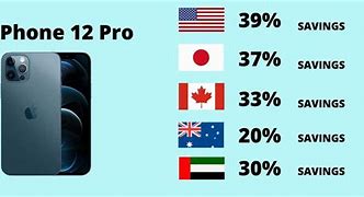 Image result for iPhones for Cheap Prices