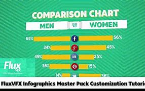 Image result for iPhone Camera Comparison Chart