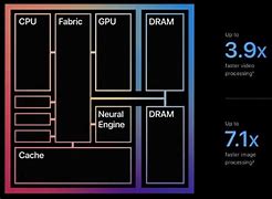 Image result for Size of the Process in S9 Apple Chip