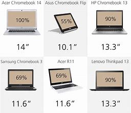 Image result for Chromebook Size