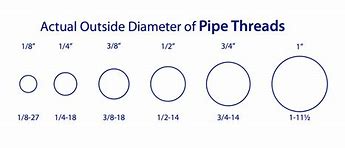 Image result for 1 4" Diameter Actual Size