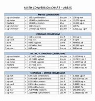 Image result for Meter Conversion Table Chart