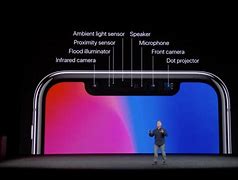 Image result for iPhone X Sensor Size