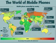 Image result for Phone Percentage