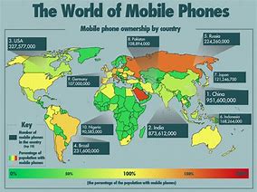 Image result for Mobile Infographics