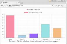 Create Free Charts Using Chart Js In Asp Net Mvc