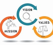 Image result for Vision Mission and Values