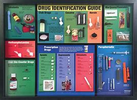 Image result for Types of Narcotic Drugs