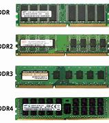 Image result for DDR RAM Difference