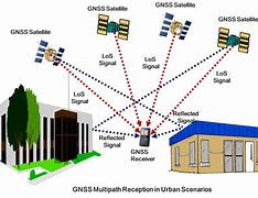 Image result for Wireless Communication Images