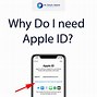 Image result for What's Your Apple ID