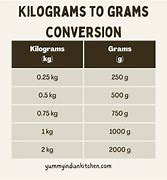 Image result for Pictures of Grams and Kilograms