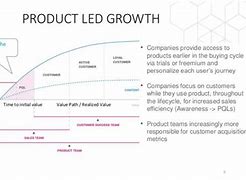 Image result for LED Product