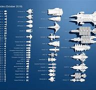 Image result for iPhone SE Size Comparison Chart