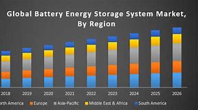 Image result for Global Battery 2018