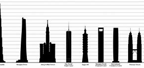 Image result for 200 Feet Skyscrapers