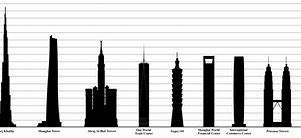 Image result for Tallest Buildings List