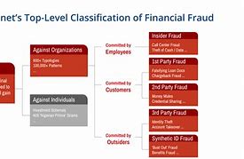 Image result for Public Policy Statute of Frauds