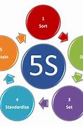 Image result for 6s versus 5S