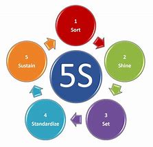 Image result for 5S Now 6s