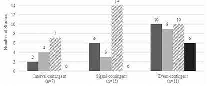 Image result for Social Comparison