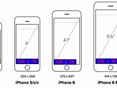 Image result for iPhone Screen Sizes 1080X1080