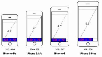 Image result for iPhone Screen Diagram