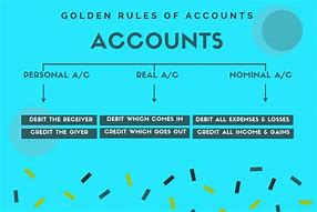 Image result for Golden Rules for Accounting