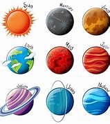 Image result for Planets On White Background