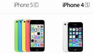 Image result for What Is the Size of the iPhone 5C