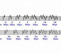 Image result for One Sharp Key Signature